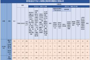 小胖下一站是哪里？官方：灰熊已裁掉小肯尼思-洛夫顿